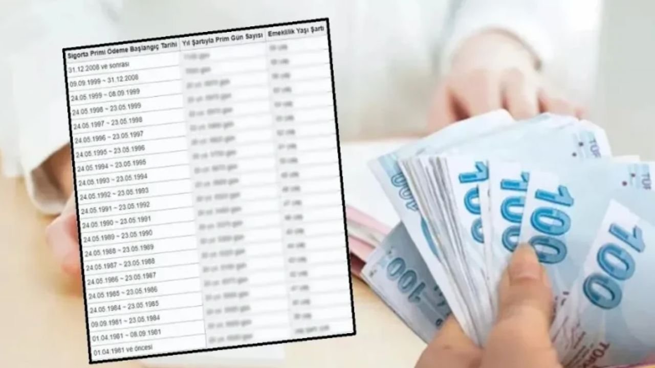 SSK ve Bağ-Kur emeklisine 50 bin TL nakit desteği başladı!